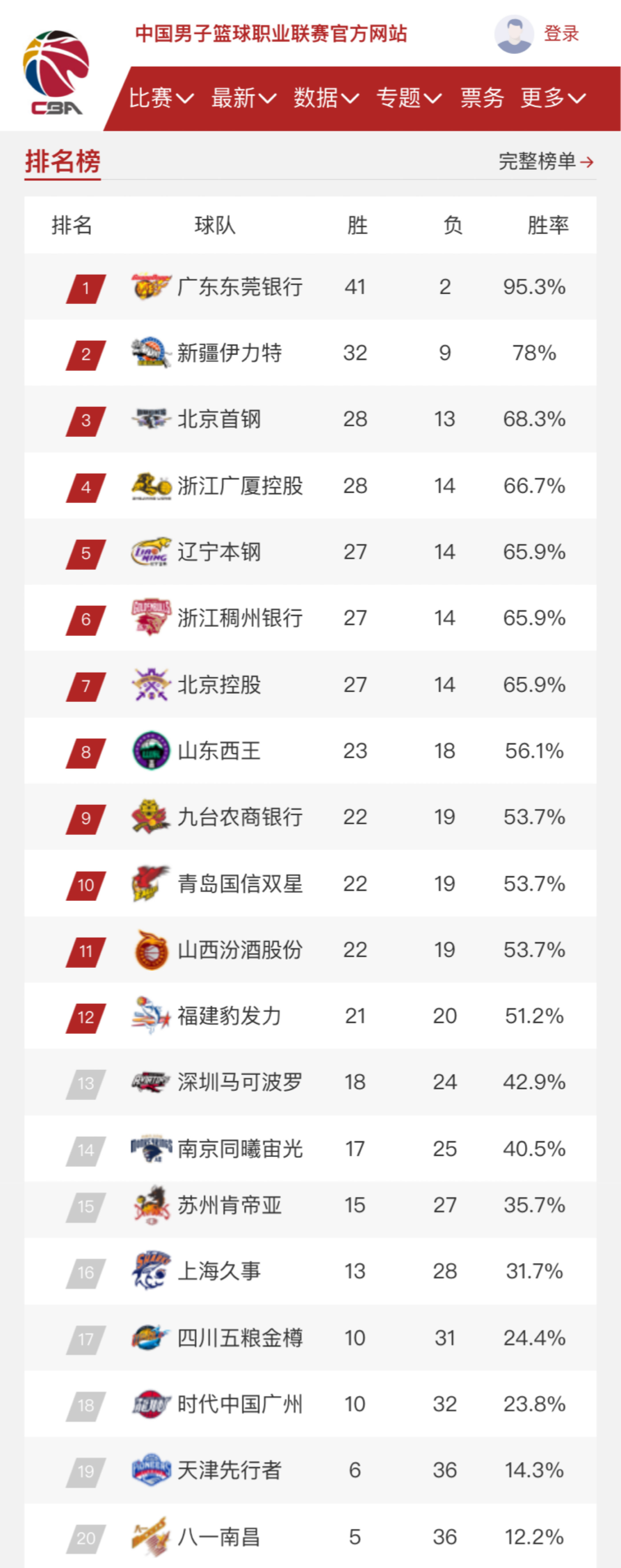 露了一个人