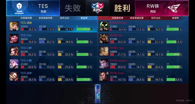 分量的加分 分量的加分